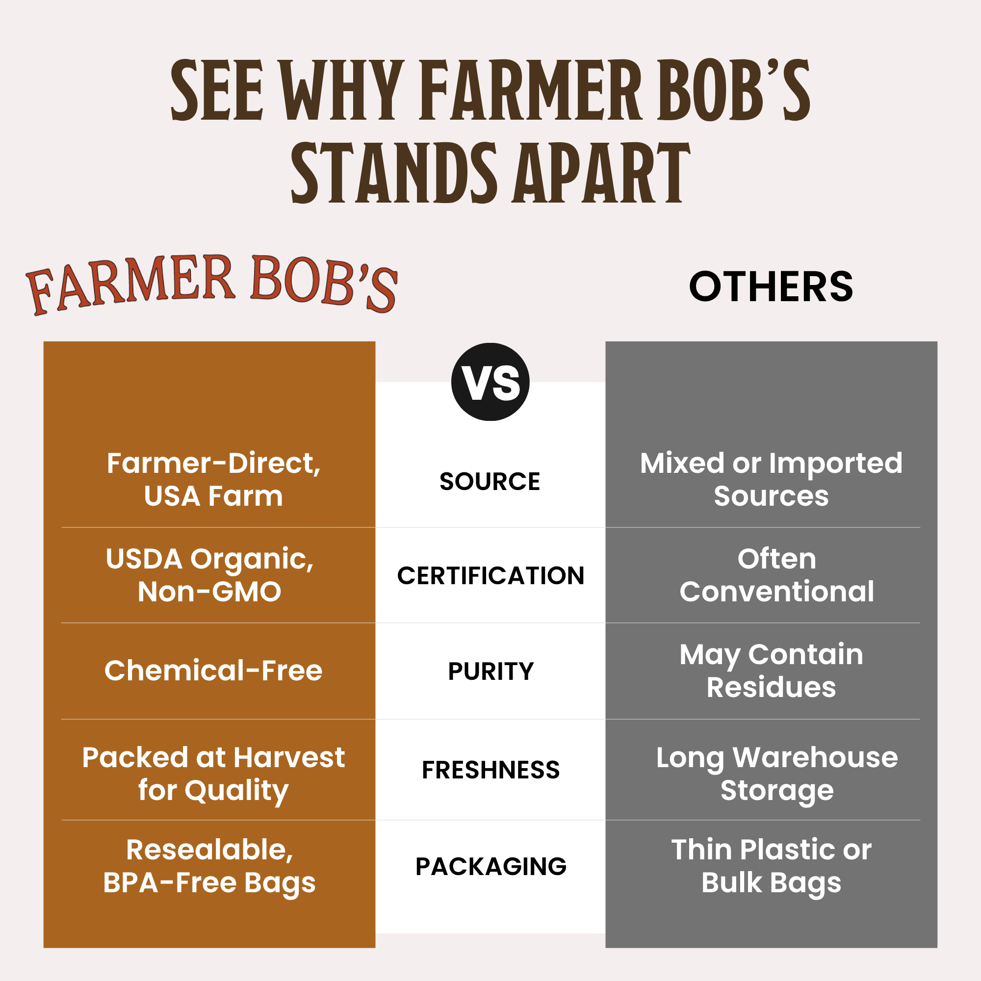 Farmer Bob's Organic Hulled Buckwheat Groats – USDA Organic, Non‑GMO, Farmer‑Direct, Glyphosate‑Free, Gluten‑Free Superfood trigo sarraceno organico Raw Buckwheat Groats Storage Bulk Bag